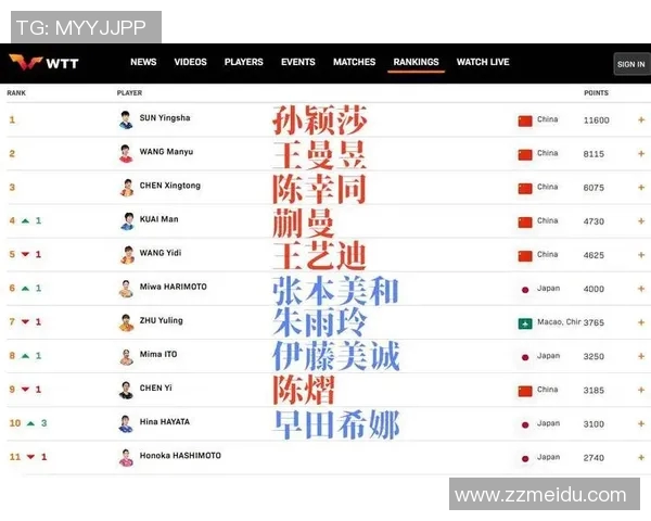 日本体育明星排名前十揭晓他们的成就与影响力分析 日本体育明星排名前十揭晓他们的成就与影响力分析