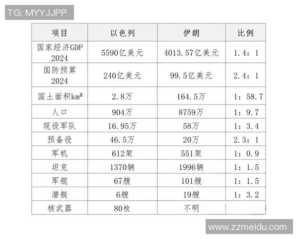 伊朗足球明星实力榜单揭晓谁是最强球员的巅峰之争 伊朗足球明星实力榜单揭晓谁是最强球员的巅峰之争