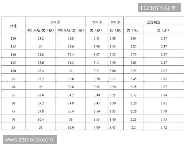 提升中考体育成绩的专业一对一辅导培训班助你轻松备考实现梦想